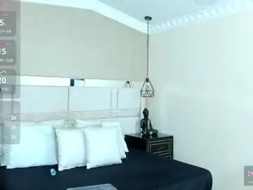 Chaturbate Live Sex Cam of kimcossey2