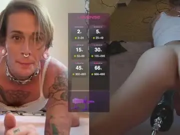 Chaturbate Private Sex Chat of ur_goddess_daylee